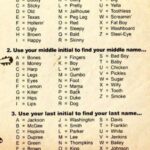 Alanna Ubach Instagram - OKAY! It’s now completely in! WHAT’S YOUR BLUES NAME!??? SORRY TO ALL THE FOLKS WHOSE LAST NAMES’ INITIALS DIDN’T MAKE THE FIRST CUT! #TAKE TWO! #fatfootwhite