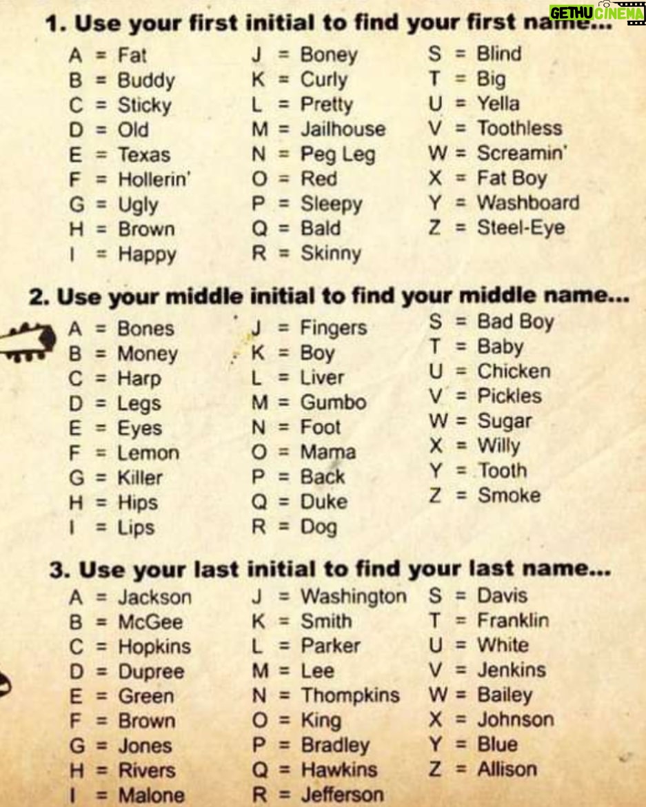 Alanna Ubach - 1.3K Likes - OKAY! It’s now completely in! WHAT’S YOUR BLUES NAME!??? SORRY TO ALL THE FOLKS WHOSE LAST NAMES’ INITIALS DIDN’T MAKE THE FIRST CUT! #TAKE TWO! #fatfootwhite