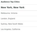 Amanda Palmer Instagram - Boston, I gotta talk to you. Sometimes I actually take a look at my social media demographics and I am INTRIGUED. Population of NYC, ok ok ok fine. It’s like 6728718727812781 people. But, the population of Melbourne is only 5,316,000. The population of BOSTON is 4,344,000. Boston - MY HOME TOWN - doesn’t even make the cut on this list. It’s after LOS ANGELES. For SHAME!!!! What do I gotta do? Say wikkid pissah? Go sox? Go PATS? WHERE ARE MY BOSTON PEOPLE? Doooooooood. Saaahhhhhhhkkkkks!!! Wikkkkiiiiiiiiid!!!!!! Ok the end. Ps I used the “Los Angeles” Instagram filter on this post just to show you how confused I am