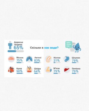 Anastasiya Kozhevnikova Instagram - СТОП СБОР! 🛑🛑🛑
Пожалуйста, прочтите! 

Мы на 65% состоим из воды. Вода необходима нам  для транспортировки питательных веществ и кислорода ко всем клеткам тела. Она помогает преобразовывать пищу в энергию и усваивать питательные вещества.

Большинству из нас не доставляет  никакой сложности в данную секунду выпить воды и мы не думаем как ее добыть, в котором часу она будет доступна или вообще будет ли вода завтра. 

На протяжении  более двух недель жители Николаева не имеют возможности свободного доступа к воде, я уже не говорю о чистой питьевой воде. 
В следствии боевых действий была нарушена труба которая поставляет воду. Поломка находится в зоне боевых действий, на линии огня, возможности починить ее нет и есть вероятность, что когда починят ее заново могут разбомбит🤬

Я очень хочу объединиться с вами и закупить 20 000 л питьевой воды для жителей моего родного региона. 

Пожалуйста, проникнитесь и  сделайте пожертвования хотяб в эквиваленте одной бутылки воды 
1.5 л - 10 гривен
(это приблизительная норма для взрослого человека в сутки)

Реквизиты моей карты:

4441114411660655
Кожевникова Анастасия 
Kozhevnikova Anastasiia

Получатель:
Кожевнікова Анастасія Дмитрівна 
IBAN: 
UA583220010000026207315884247
ИНН/ЕГРПОУ:
3405307680
Назначение платежа: Благодійна допомога 

PayPal: kojevnikova.ana@gmail.com
Kyrylo Snitkov (имя моего мужа) 

For receiving SWIFT in US dollars (USD)
Receiver: KOZHEVNIKOVA ANASTASIIA,
IBAN: UA863220010000026206328108687

Account: 26206328108687
Beneficiary bank: JSC UNIVERSAL BANK, KYIV, UKRAINE
Swift code: UNJSUAUKXXX
Correspondent bank: RAIFFEISEN BANK INTERNATIONAL AG
City: VIENNA, AUSTRIA
Swift code : RZBAATWWXXX
Acc number : 70-55.092.373

Ну а вообще конечно сколько сможете😘

Я буду безгранично благодарна Вам! 
И думаю Вы так же будете счастливы от доброго дела! 

P.s. Я никогда не собирала деньги, для меня это большая ответственность. Я обязуюсь перед вами предоставить все отчеты потраченных средств на закупку воды и ее транспортировку в город Герой Николаев🙏🏼

Пожалуйте делайте репост🙏🏼

Д Я К У Ю 💛💙