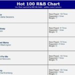 Angel Sessions Instagram - Juice by my babygirl recording artist and songwriter Shardella Irene is #1 3 weeks in a roll and Wait For Me my latest new single is #4 and has been on the charts now for 4 weeks! Praise God 💞 #AtlasEliteEntertainment