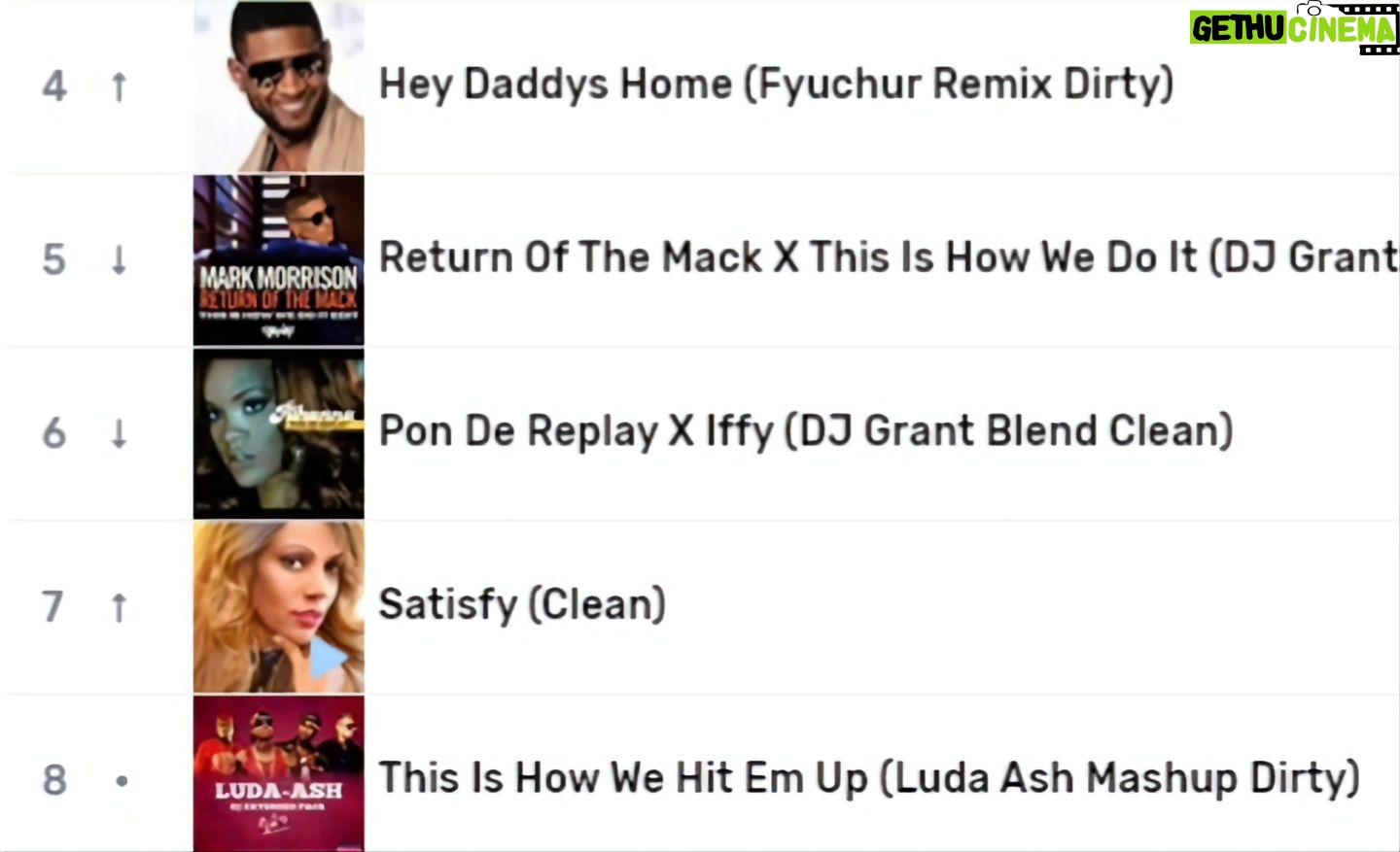 Angel Sessions Instagram - Satisfy, my song, (released on the Love Ride album CD) moved up the charts from DjPool digital Charts #7