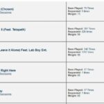 Angel Sessions Instagram – So grateful to my fans! 3 of my new songs from my EP Called (Chosen) on the charts! Much love and thanks to you and to @archodiaplay ! #music #AngelSessions #CalledChosen❤️❤️❤️❤️❤️❤️