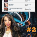 Angel Sessions Instagram – Thanks to my Fans in London and around the world 🌎 Called (Chosen) at #2 on the RnB Hits Radio! Shout out also our partner @archodiaplay I appreciate you 🩵 #hitmusic #MusicAwards #AngelSessions @rnbsouleffect_tv @wileyshow @harveymasonjr @rodatlas69 @archodiaplay 🩵