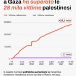 Anna Foglietta Instagram - @will_ita . . . @everychildismychildets #ceasefirenow🇵🇸 #stopgenocide