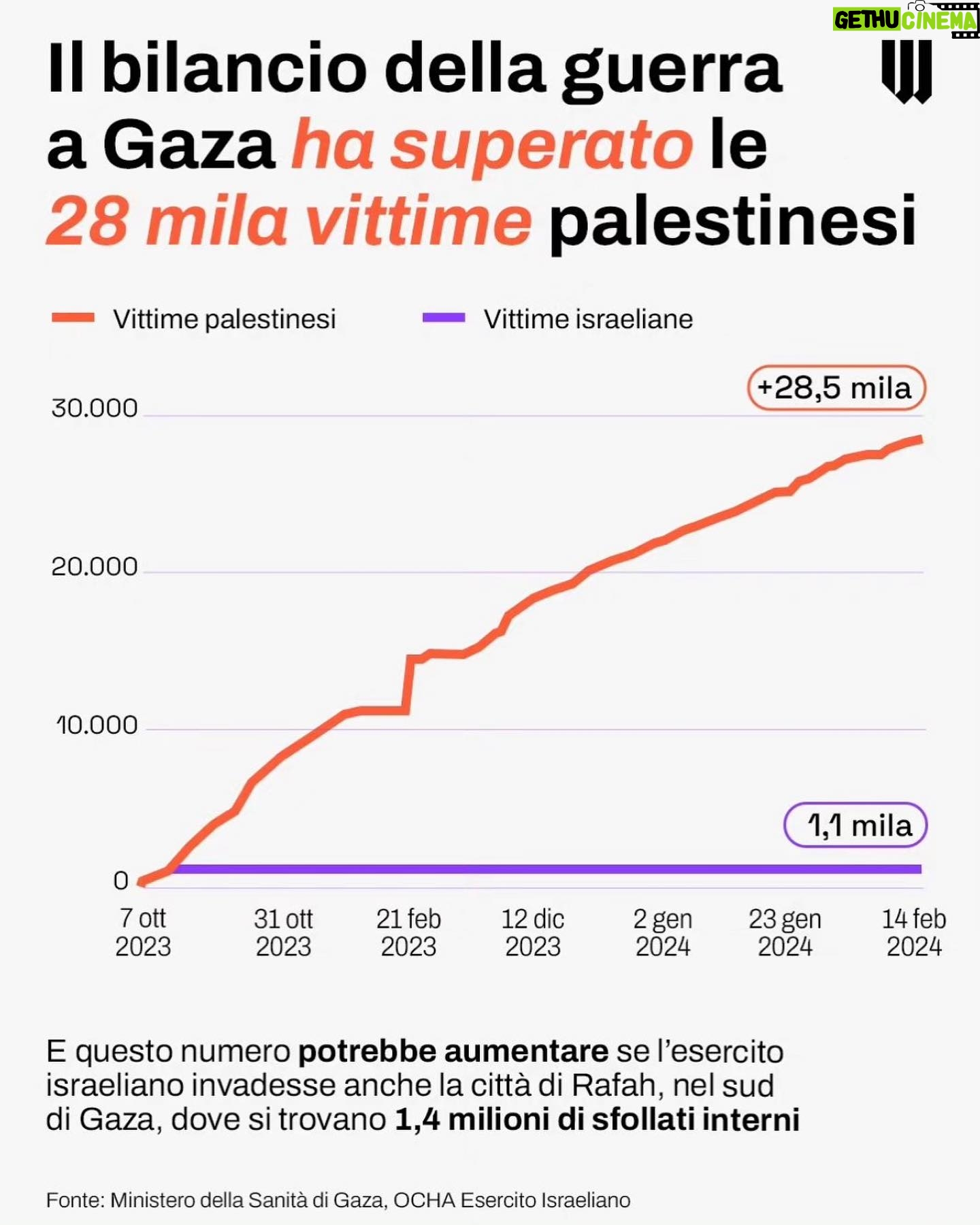 Anna Foglietta Instagram - @will_ita . . . @everychildismychildets #ceasefirenow🇵🇸 #stopgenocide