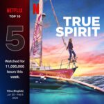 Anna Paquin Instagram - I’m so excited that so many of you are as excited about Jessica Watson’s story and TRUE SPIRIT as we all are!!! True Spirit made its debut in the Top10 in the #5 position with 11.09M hour viewed. True Spirit was also in the Top 10 in 58 countries around the world