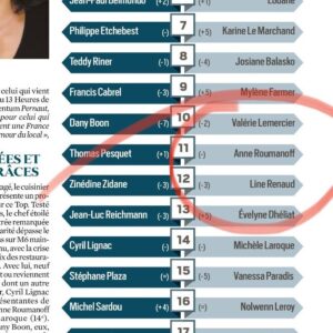 Anne Roumanoff Instagram - Très touchée par ce classement des personnalités préférées des français dans le @le_jdd . Merci 🙏❤️