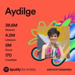 Aydilge Instagram – Böyle mi sevdin sen🥰🥰🥰❤❤❤ Ne güzel sevdin beni 😇🥰 Ben de sizi çok seviyorum 🥰 Bu yıl da yine müzikle kucaklaşmak dileğiyle #aydilge @spotifyturkiye #spotifywrapped