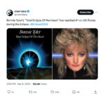 Bonnie Tyler