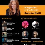 Bonnie Raitt Instagram – This March, @noteable from @spotify features Bonnie as their Songwriter of the Month! With over 39 songwriting credits to her name, Bonnie’s written music catalog includes the very personal ‘Nick of Time’ and GRAMMY award-winning Song of the Year ‘Just Like That.’ A few of her songs have been covered by some of the most celebrated artists and songwriters in their own right, including @stevienicks, @thechicks and @lakestreetdive. Visit the link in bio to listen to the ‘Written By Bonnie Raitt” playlist! — BRHQ