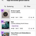 Camilla Läckberg Instagram - Bläddrade vidare och insåg jag har 4 böcker på topp 20 av @bookbeat.se ’s mest lyssnade genom tiderna! Blir nog ett glas champagne ikväll. ❤️ @bookbeat.se @bokforlagetforum