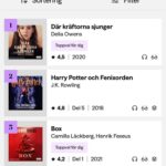 Camilla Läckberg Instagram - Bläddrade vidare och insåg jag har 4 böcker på topp 20 av @bookbeat.se ’s mest lyssnade genom tiderna! Blir nog ett glas champagne ikväll. ❤️ @bookbeat.se @bokforlagetforum
