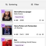 Camilla Läckberg Instagram - Fantastiska nyheter från @ebbaostberg i Sverige! ”Box” är @bookbeat.se ’s tredje mest lyssnade bok genom tiderna!!!!! Och som ni ser på listan är den också då mest lyssnade SVENSKA bok genom tiderna! Jag och @henrikfexeus är så otroligt glada över den här nyheten! TACK alla ni som lyssnat och så många av er som genom åren hört av er med så mycket kärlek för Vincent & Mina! ❤️ @bokforlagetforum