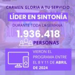 Carmen Gloria Arroyo Instagram - ¡Gracias a todas y todos por hacernos el programa líder en las tardes de la televisión chilena! 🙌💜