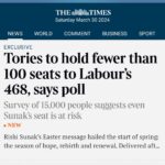 Carol Vorderman Instagram - BREAKING....TORY WIPEOUT....FROM SUNDAY TIMES Happy Easter 🐣 A new and huge Poll predicts the Tories will have JUST 98 SEATS after the GE. They currently have around 360 seats...so would lose around 260 MPS!!! Marvellous 👍🏼👍🏼 In @thetimes the new MRP poll (MRP is the most accurate form of polling) from @BestForBritain gives Labour 468 seats and @Conservatives just 98 😂😂 I’ve said for a year that we’re targeting Tories getting 70 seats or less when we include TACTICAL VOTING Stopthetories.vote....a year ago arrogant Tories tried to ridicule me for saying it.....who's laughing now? Things are looking good for all of us 👍🏼 And so bad for them....oooooffffff 👍🏼 Some Key Tories predicted to lose their seats 😂😂 Johnny Mercer Jonathan Gullis Penny Mordaunt Robert Jenrick James Cleverly Alex Chalk Grant Shapps Mel Stride Esther McVey Chris Heaton-Harris Andrew Mitchell Jacob Rees-Mogg David Davies Gavin Williamson Liam Fox Therese Coffey Looks like Badenoch will be next Tory leader after all Please join us at Stopthetories.vote for tactical voting....will be active within weeks for the local elections too 👍🏼