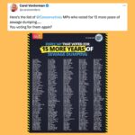 Carol Vorderman Instagram - TWITTER ROUND UP SO FAR THIS WEEK The sewage from this govt keeps on spewing out in all forms. On Jan 25th 2023...292 Tory MPS voted for 15 more years of sewage dumping. The water companies listened and Sewage spills DOUBLED in 2023 to 4 million hours Dividends to shareholders ALMOST TRIPLED to £1.4 BILLION in tax year 2022/23 Here’s the list of Conservative MPs who voted for 15 more years of sewage dumping.....check to see if yours is on the list and let them know by social media Yesterday, it was announced that the bottom of the barrel of Tory MPs (it’s a low bar) Jonathan Gullis has been appointed as a Deputy Chairmen of the Tory Party, to replace the suspended 30p Lee Anderson - who then defected to the far right Reform Party (which is in fact a limited company with Nigel Farage retaining the position of ‘person of significant control’ - check it out on Companies House website). Other horrors from the Tories this week (and it’s only Wednesday) include two ministers resigning for unspecified reasons - some story will eventually be revealed! Tory Teesside Mayor Ben Houchen trying to distance himself from the National Tory Party before the local elections on May 2nd. Houchen was put into the House of Lords by Boris Johnson and has handed 90% of the Teesside Freeport ownership to 2 private businessmen. Up to now over £500 million of taxpayers assets and cash has been put into the dubious project and the businessmen have reportedly drawn over £100 million out so far in profit!! The Tory dregs are still attempting to drag Angela Rayner through the mud about a council house she owned many years before she even became an MP. Rayner was a teenage Mum and later when married she had a premature baby son at 23 weeks who spent 8 months in intensive care and is registered blind. She and her husband decided to keep two separate properties at that time. Tory Andrea Jenkyns who is part of the Tufton St set and director of a company which does not disclose its funding, called Rayner a hypocrite, so I’ve pointed out Jenkyns’ hypocrisy. She’s the one who put her middle finger up to protesters outside Downing St!!! This government is the very worst.