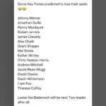 Carol Vorderman Instagram - BREAKING....TORY WIPEOUT....FROM SUNDAY TIMES Happy Easter 🐣 A new and huge Poll predicts the Tories will have JUST 98 SEATS after the GE. They currently have around 360 seats...so would lose around 260 MPS!!! Marvellous 👍🏼👍🏼 In @thetimes the new MRP poll (MRP is the most accurate form of polling) from @BestForBritain gives Labour 468 seats and @Conservatives just 98 😂😂 I’ve said for a year that we’re targeting Tories getting 70 seats or less when we include TACTICAL VOTING Stopthetories.vote....a year ago arrogant Tories tried to ridicule me for saying it.....who's laughing now? Things are looking good for all of us 👍🏼 And so bad for them....oooooffffff 👍🏼 Some Key Tories predicted to lose their seats 😂😂 Johnny Mercer Jonathan Gullis Penny Mordaunt Robert Jenrick James Cleverly Alex Chalk Grant Shapps Mel Stride Esther McVey Chris Heaton-Harris Andrew Mitchell Jacob Rees-Mogg David Davies Gavin Williamson Liam Fox Therese Coffey Looks like Badenoch will be next Tory leader after all Please join us at Stopthetories.vote for tactical voting....will be active within weeks for the local elections too 👍🏼