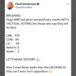 Carol Vorderman Instagram - LATEST HUGE POLL by Electoral Calculus Out late Friday night May 31st This poll of 10,000 people including people who say they will TACTICALLY VOTE in England and Wales shows right now we can make history and the Tories will be DESTROYED 💪🏼 LABOUR 476 TORIES. 66 LIB DEMS. 59 GREEN. 2 REFORM. 0 We @mvtfwd will upload our advice early next week when all you'll need to do is type in your postcode. Tell everyone - this is how we can reduce the Tories to fewer seats than the Lib Dems for the first time in modern politics. Only 7 seats between them according to this poll. One last push🙏🏼🙏🏼 Check everyone you know is registered to vote And sign up now We're going to MAKE HISTORY STEP TWO IS GETTING OUR MONEY BACK AND SOME OF THEM BEHIND BARS 😡😡 STEP THREE PROPORTIONAL REPRESENTATION SO WE NEVER HAVE TO TACTICALLY VOTE AGAIN
