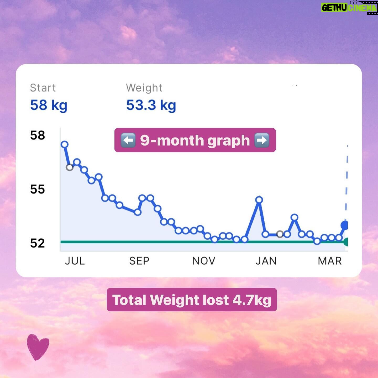 Cici Coleman Instagram - π«π₯π«π₯ This clients goal was to feel more confident in her body become strong, find a routine that suited her and get a better understanding of how much food and what types of food she should be eating to get the best from her day. Incredible results ππΌππΌππΌππΌ. She dropped a mega 4.7kg The last slide in her weight loss graph which just shows (as she already said) that just because the scales donβt move, it doesnβt mean you arenβt losing weight. If you are interested in having some coaching with me, hit the link in my bio x @cici_onlinecoaching π«