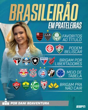 Daniela Boaventura Instagram - O Brasileirão 2024 vai começar, e nossos talentos projetaram quem vai brigar pelo quê! Arrasta pro lado pra ver os palpites 👉

E aí, fã de esporte: alguém gabaritou? ⚽😁

#FutebolNaESPN #Brasileirão #Futebol