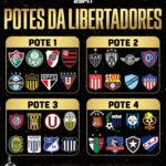 Daniela Boaventura Instagram - Hoje tem sorteio dos grupos da Libertadores!! Aproveita os potes e já me diz qual seria o grupo da morte pra você? Lembrando que os times do mesmo país não podem se enfrentar se eles estiverem nos postes 1, 2 e 3. Mas a regra não vale com os times do pote 4.