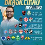 Daniela Boaventura Instagram - O Brasileirão 2024 vai começar, e nossos talentos projetaram quem vai brigar pelo quê! Arrasta pro lado pra ver os palpites 👉 E aí, fã de esporte: alguém gabaritou? ⚽😁 #FutebolNaESPN #Brasileirão #Futebol
