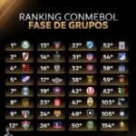 Daniela Boaventura Instagram - Hoje tem sorteio dos grupos da Libertadores!! Aproveita os potes e já me diz qual seria o grupo da morte pra você? Lembrando que os times do mesmo país não podem se enfrentar se eles estiverem nos postes 1, 2 e 3. Mas a regra não vale com os times do pote 4.