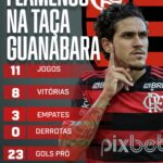 Daniela Boaventura Instagram - PERGUNTA SINCERA: conta ou não conta? O pessoal que na temporada passada contou a TG como troféu perdido agora já tá dizendo que o Flamengo tem um título na temporada? 🤪