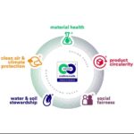 Daniella Pineda Instagram - I have been appointed to my very first Board of Director’s position overseeing the Cradle to Cradle Products Innovation Institute. Cradle to cradle is the global standard for products that are safe, circular, and responsibly made. This means anything from apparel, packaging, cosmetics, you name it. A “C2C” certification is the most environmentally actionable standard on earth. Read that again. The #C2CCertified Product Standard provides the framework to assess the safety, circularity and responsibility of materials and products across five categories of sustainability performance: 1. Material Health 2. Product Circularity 3. Clean Air & Climate Protection 4. Water & Soil Stewardship 5. Social Fairness I had the pleasure of meeting founders William McDonough and Michael Braungart. Go pick up a copy of “Cradle to Cradle.” 🌎 @c2ccertified