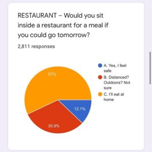 Diane Sawyer Instagram - Results are still coming in from our @abcnews survey that asks the question: What’s your re-entry personality? Here are the results so far. See the link in my bio to submit your response. @abc2020
