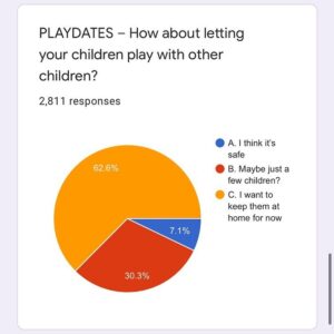 Diane Sawyer Instagram - Results are still coming in from our @abcnews survey that asks the question: What’s your re-entry personality? Here are the results so far. See the link in my bio to submit your response. @abc2020