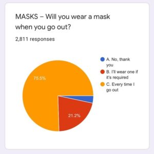 Diane Sawyer Instagram - Results are still coming in from our @abcnews survey that asks the question: What’s your re-entry personality? Here are the results so far. See the link in my bio to submit your response. @abc2020