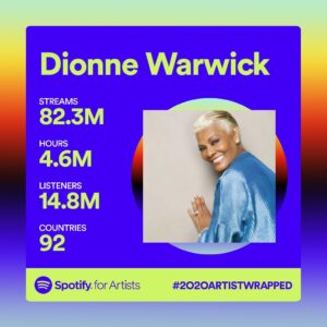 Dionne Warwick Instagram - Thank you to all of my wonderful supporters. This was very cool to see. 🥰