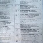 Dolly Alderton Instagram - After 18 months of being turned down by American publishers and then three years after publication, my first book is on The New York Times bestseller list and I cannot believe it. @alexandrasking’s three-year-old made sure all of New York knew by telling everyone she walked past on the street on Easter Sunday that “Aunty Dolly is in there!” 💓