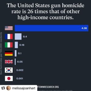Elisa Donovan Instagram - #Repost @melissajoanhart with @use.repost
・・・
Today we remember the 19 students and 2 teachers who were brutally murdered at Robb Elementary School in Uvalde Texas. If you’ve followed me long enough, you know how my heart just shatters to pieces every time another child is killed by gun violence. 
I am attaching a few slides with some facts about gun violence in America if you want to scroll. But don’t troll on my comments and debate the facts! It’s a health crisis this point and it’s time we made a priority to #SaveOurKids! It won’t stop tomorrow.  It won’t stop ever but we have to try to make it not so easy! #EnoughisEnough