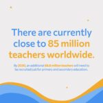 Elisa Sednaoui Instagram - What is the first thought that comes to mind when you read “Educating the Educators”? Did you know that by 2030, we’ll need nearly 69 million more teachers worldwide for primary and secondary education alone? As the demand for educators grows, so does the need for enhanced training. Teaching today involves emotional intelligence, effective communication, and nurturing growth. Funtasia is committed to preparing the solution-makers of tomorrow through our innovative Adult Training program. Have you heard about it? From managing emotions to providing constructive feedback, we equip educators with the skills they need to inspire and empower the next generation. Visit www.funtasia.world to discover more about how our 4 levels of training can shape the future of teaching and learning.