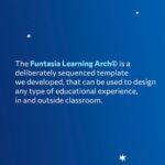 Elisa Sednaoui Instagram - What makes Funtasia special? Many of you are curious about Funtasia—what we’re about, what we do, and how we do it. Let’s dive deeper into our approach. Introducing the Funtasia Learning Arch©️: our proprietary template for designing educational experiences, both inside and outside the classroom. This deliberate sequence ensures optimal learning outcomes by fostering progressively secure environments and empowering participants to take creative risks. When you hear “creative risk,” what comes to mind? For us, it means having the trust in peers and leadership to ask questions and share genuine opinions. The Funtasia Learning Arch©️ embodies an our blend of frameworks and methodologies, applicable across various subjects and in adult capacity building. It’s a core part of what you’ll discover in our training. Explore the transformative potential of our approach at Funtasia and bring into your classes today!