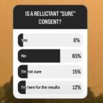 Elizabeth Smart Instagram - In my stories yesterday, I gave people the opportunity to share with me their consent questions. I did a poll for this one because I was curious about all of your responses. And here's what they were (see photo). The original question was, If it's not a "yes," if it's a reluctant "sure" or "maybe" is that consent? I'm so pleased that so many of you said, no, thats not consent. I agree, it's not consent. Why? Because body language matters, tone of voice matters that the person used the word reluctant which means, unwilling and hesitant, disinclined. Tells me a lot about the mental and emotional place that that person is in. Their heart is not into it. I'm so glad so many of you would not accept that as consent. It keeps people and intimacy safe.