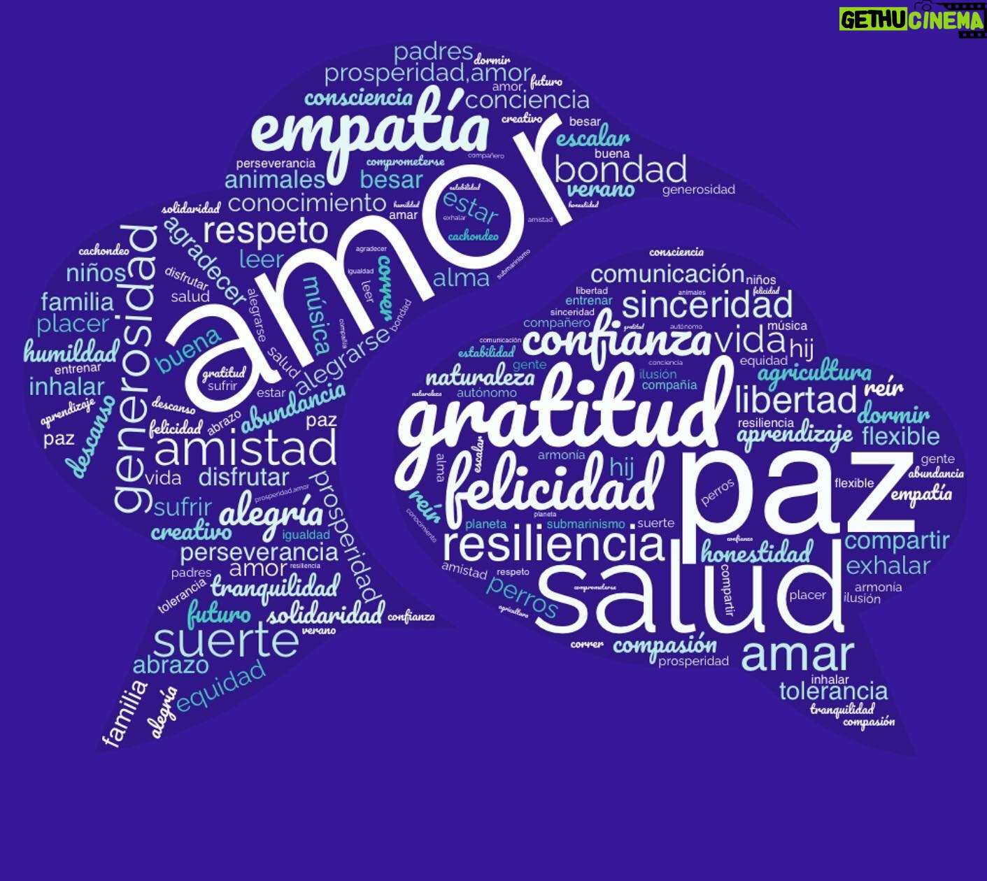 Elsa Punset - 1.3K Likes - Quería agradecer la magnífica respuesta a la propuesta de Nicanor Parra: “Dime cuales son para ti las diez palabras más bellas… y te diré quién eres.” Hemos compuesto, para reflejar vuestras multiples y diversas respuestas, una nube que recoge algunas de las palabras más populares que habéis enviado. Es solo una muestra, pero es simbólico de aquello a lo que aspiramos, aunque a veces sea en circunstancias complicadas y contra viento y marea.
Hago spoiler: aunque serendipia, sofá, papiroflexia y supercalifragilisticespialidoso- por poner algunos de las palabras que habéis citado- son palabras estupendas… ¡no están entre las palabras más citadas! Pero queríamos celebrar toda la diversidad y belleza de todas las palabras que habéis enviado.
Así que aquí tenéis la nube, y gracias de corazón por participar de este juego poético y generar tantas propuestas y palabras que reflejan eso que todos llevamos dentro: el deseo común, expresado con vuestras palabras, de generar cada día amor y alegría. ¡Un abrazo grande! Elsa #amor #paz #empatia #gratitud #salud #inteligenciaemocional #elsapunset