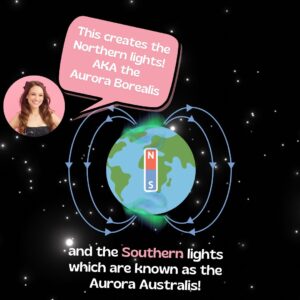 Emily Calandrelli Instagram - People are reporting seeing Northern Lights all the way down in FLORIDA!!! I’m so jealous!!!

The shape and the pattern of the auroras are still being studied, so in many ways this is still a bit of a mystery to scientists. 

Individuals have nothing to worry about (except for maybe an overzealous mom who wakes them up at 3am to look at the sky), but satellite operators follow this quite closely as those “burps” can harm their tech. 

It’s one of the many reasons it’s important to study and understand our nearest star, the Sun! ☀️ #aurora