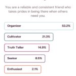Emily V. Gordon Instagram - Someone recently told me about an app called @thoughtfuldotcom that wants to help combat the epidemic of loneliness. So I looked into it! It has you take a pretty good quiz to determine what your connection style is, then you add info about a few people you want to be close with, and then it prompts you to check in with them on a daily basis. It’s also got a pretty good supply of articles around social interactions- how to do them, how to tackle tough topics, etc. I’ve only used it for a week, and this isn’t sponcon. No one asked me to post this. I’m sure it’s not perfect, but I appreciate anyone trying to help people connect with each other in a personalized way. Relationships are a plant that need cultivating. More than ever, people are horrifically lonely and also feel frozen/stupid/too vulnerable/too tired at the idea of even checking in. So get the app (it is paid but has a free trial) if this appeals! Let me know what you think. My only bit of advice to add is that I find speaking the internal monologue around things that feel silly/awkward usually helps. If you’re reaching out to a friend because you’re lonely and you’re worried you’re not doing it right, say that: “hey I’m trying this new thing where I check in with people I appreciate, so I’m doing it with you even though I feel silly about it, so let’s just act like I’ve been doing this for years already?” (Also, is anyone who knows me shocked that I’m an organizer?)