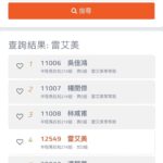 Emmie Reis Instagram – 「嗨，久違的賽道！」

自去年8月初跟腱發炎之後，
10月的荷蘭棄賽、
12月的臺北馬棄賽

一直到今年年初，
腳才終於好了可以開始跑了

這次復原之路挺漫長，
做了好多的治療、暖身、放鬆
跟替代的交叉訓練

距上一場比賽，
已是去年三月的名古屋城市馬拉松🇯🇵

「哇，一年沒比賽了…」

有點生疏的準備了
鞋子、號碼布、補給品，
什麼時候該補什麼
還打電話問了一下妹妹
@frogygirlz

3/9比賽的那一天，
花蓮的天氣陰冷12度

到了會場我做足暖身、
衝刺了幾趟、
做了幾個我還記得的馬克操

差不多該上起跑線了！
跳一跳、拍一拍，
確定自己的身體依然是熱的

3、2、1 「碰！」

我由著身體的記憶衝了出去，
跟著體感順順的跑著

沿路的賽道很美，
搭配著早晨海浪的拍打聲
忍不住都要偷喵幾眼

只不過沿岸的風好大，
感受不到汗水倒是鼻水狂流

除了一段大斜坡，
其他的都可以維持在五分內
體感還算舒服

熟悉的是沿路上的加油聲
每一個我都有聽到喔！
我知道有些你們是因為我來的
🫶🏻🫶🏻

（還用我的名字組團太好笑）
（但真的無法等你啦🙏🏻😂）

一直到11km的秘境沙灘處，
原本期待以為會像電影中浪漫踏浪
結果有夠難跑！

跟腱炎剛好超怕又拐到
試了很多方式，
最後我是腿張超開的在跑
樣子醜爆了但是很穩

沙子鬼關後又是個大抖坡
回程的路果然辛苦，
身體開始有點僵硬但同時也知道
終點愈來愈接近

手已經快沒力了，
但是驕傲的雙腿跟呼吸還行…

「那我們就一起合作把艾美送回去好嗎？」
「就最後了待在一起好嗎？」

最後於 1’48”00/ 21km
衝過了終點線！

我感謝自己的身體與意志，
因為整個艾美沒有一刻鬆掉的！

這時眼前看到了爸爸（？）
我還在喘，
腦子一時轉不過來…

他說他一早騎上了重機
騎了四小時來看我，
我其實好累但是心裡好滿好滿

有人在等你的那個感覺
…好棒喔！

謝謝花蓮縣政府與Kadda hotel
承辦了這麼好的賽道、
給予我所需的一切照顧🤍

能夠成為這次的代言人
我備感榮幸☺️
Hope you guys had fun too!

#2024花蓮太平洋浪花半程馬拉松