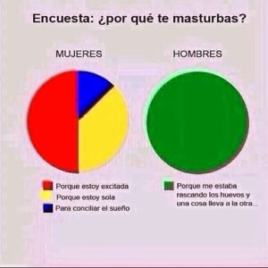 Erika de Sautu Riestra Instagram - JAJAJAJAJAJA!!!
QUÉ HACEN ??
#encuestas #curiosidades #humor