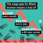 Erin Richards Instagram - #blackwomensequalpayday follow @nationalwomenslawcenter and #paymewhatyouoweme for more info on making change happen.