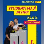 Eva Holubová Instagram - No, nebudu nic predstirat, my u nas doma vzdycky velmi zijeme volbami. Ja to mam zakodovany od Olgy Havlove, ktera ve mne vychovala obcansky postoj k zivotu, k politice. Politika jako takova mne zpocatku nebavila, v normalizacni a totalitni vlade komunistu rizenych z Kremlu jsem ji opovrhovala. Pak jsem se seznamila s Havlovymi a uvedomila jsem si, jak politici formuji ci deformuji muj nas zivot. V komunismu nebylo koho volit, navic volby byly formalni, karty byly predem rozdane. O tom jsem se presvedcila , kdyz jsem vsechny kandidaty NF vyskrtala, muj tata taky, moji kamaradi a vysledek byl, ze jsme se dozvedeli, ze byli zvoleni jednohlasne. Tehdy si volebni komise delala znacky u vsech, kdo sli za plentu. A pozor, na jednom svem vyslechu na StB jsem se dozvedela, ze to se o mne vi, ze chodim za plentu! 😂😳. Proto si velmi uzivam svobodne volby, beru je vic jako OBCANSKOU DUSTOJNOST, OBCANSKE PRAVO, nez jako obcanskou povinnost. Ja to neberu jako TREST, ale jako VYSADU. Volby do EP proziva nase rodina jeste vice, nez jindy. Samozrejme, ze diky tomu, ze na kandidatce Starostove a osobmosti pro Evropu je muj syn Adam Holub. Vite, pro mne to nebylo zadne velke prekvapeni, nebot uz na stredni skole byl predsedou studentske rady, vystudoval Mezinarodni pravo a Mezinarodni vztahy v Londyne, Edinburgu a Varsave a v tomto smeru i pracuje. Ale jsem opravdu rada, ze kandiduje na kandidatce 21, coz je tedy STAN a osobnosti…. Nemam zdaleka cas ucastnit se jeho kampane, jako jsem se ucastnila kampani pro Karla Schwarzenberga, Hanu Marvanovou apod. Asi by to bylo i kontraproduktivni, spousta lidi mi neuveri, ze dokazu objektivne zhodnotit jeho kvality. Na druhou stranu jsem o nich tak věcně presvedcena, ze nemam problem ho podporit. Letos poprve pristupuju k volbam trochu jinak. Jako seniorka. Fakt!!😂😂😂A vubec se tim netrapim. V 25 letech jsem zmenila svuj obcansky postoj k politice, zacala jsem podporovat akce disentu, nepovolane demonstrace byly to nejmensi, co jsem delala, cekal mne soud, ale prisel Listopad 89, to mi bylo 30 a postavila jsem se za OF u jehoz zalozeni jsem byla. Ze sametove revoluce jsem se vydrapala jako demokraticka obcanka a uz si nedam vzit.
