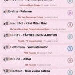 Evelina Instagram - pehmeitä päiviä!!! 1. eve :) 2. albumilistan toka!!! oon niiin ilonen et mun biisit on löytäny tiensä teiän luo 🫶🏼 3. hyperfiksaatio syysmallistoa 2023!!! (siltä varalta et kiinnostaa: baldur’s gate 3 early access, pelaan high elf barbaarii ja mun party on nyt lvl 5) 4. koin teoksen poptähteydestä joka inspiroi, itketti (sekä paikan päällä että myöhemmin kotona) ja soi päässä