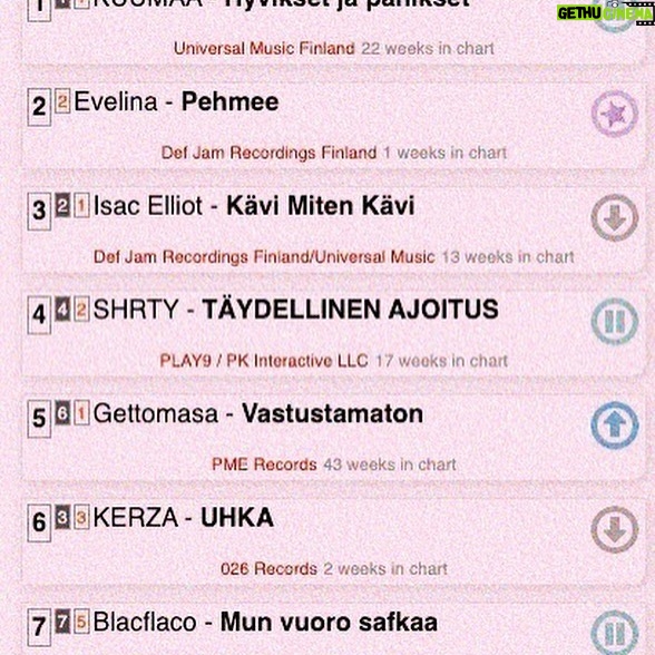 Evelina - 5.5K Likes - pehmeitä päiviä!!!
1. eve :)
2. albumilistan toka!!! oon niiin ilonen et mun biisit on löytäny tiensä teiän luo 🫶🏼
3. hyperfiksaatio syysmallistoa 2023!!! (siltä varalta et kiinnostaa: baldur’s gate 3 early access, pelaan high elf barbaarii ja mun party on nyt lvl 5)
4. koin teoksen poptähteydestä joka inspiroi, itketti (sekä paikan päällä että myöhemmin kotona) ja soi päässä