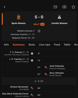 Fara Williams Instagram - Mystic Fara strikes again 💥
You heard it here first… I told you!
5-0 🇪🇸 

@bbcsport