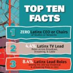 Gina Torres Instagram - Thank you NHMC for publishing this guide and incredible tool for our industry! NHMC’s Seeing Beyond The Stereotypes: Telling Authentic Latino/a/x/e Stories, a Media Guide for the entertainment industry, educates Hollywood on understanding our Latine community moving toward a more inclusive industry. The Media Guide is available now at https://www.nhmc.org/media-guide/